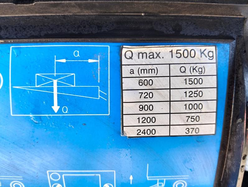 Camión Renault MIDLUM