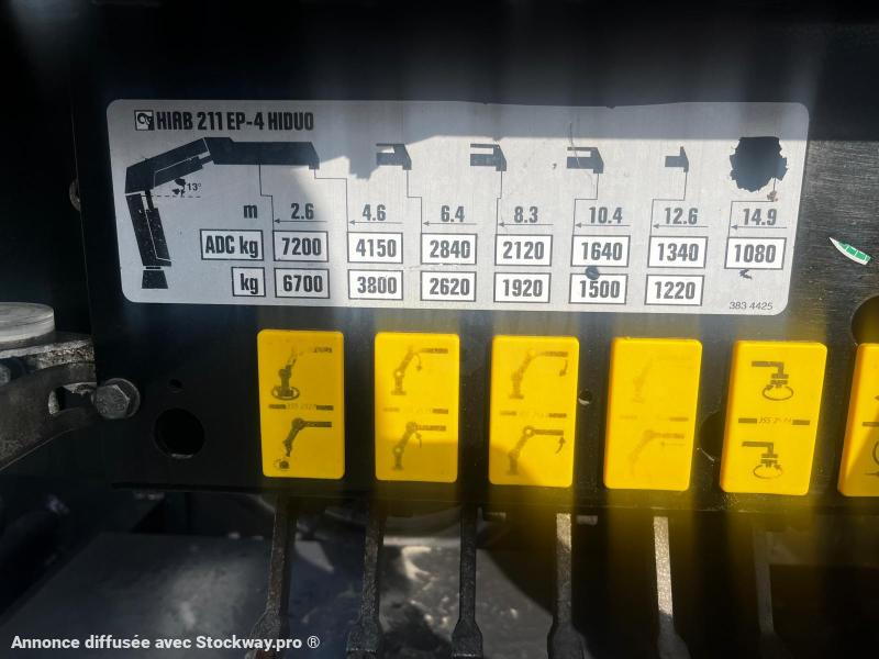 Photo Renault C-Series C 430  8X4 TRIDEM image 10/19