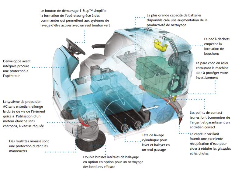 Photo Tennant T17  image 2/2