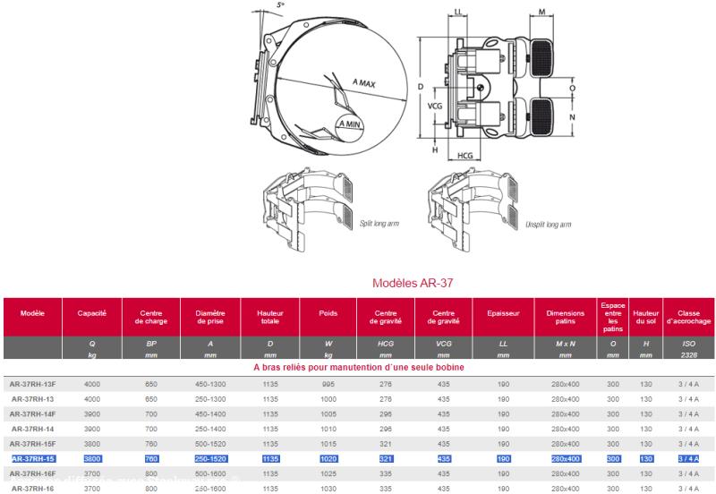 Photo Bolzoni BOL7T  image 2/7