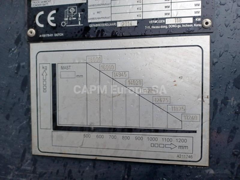 Gabelstapler  Doosan D1808-S