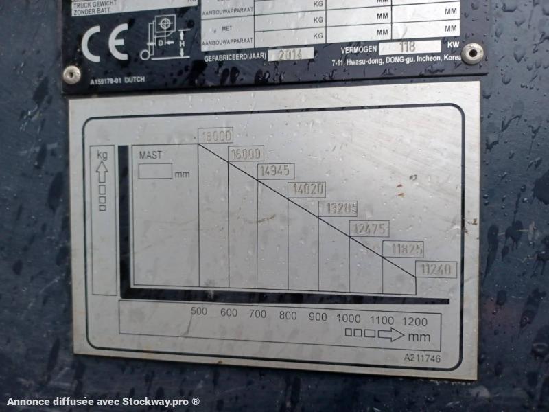 Photo Doosan D1808-S  image 14/15