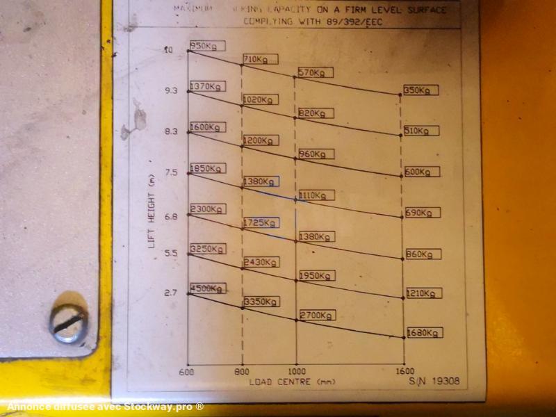 Photo Combilift C4500GTE  image 8/10