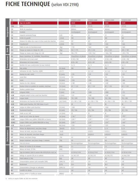 Photo Linde L06ac  image 6/6