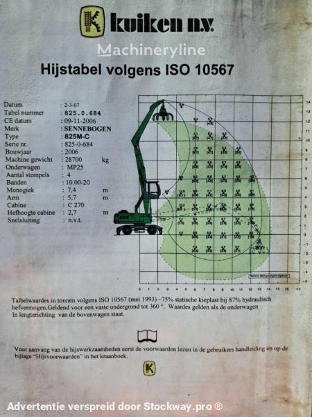 Photo Sennebogen 825 M -C image 14/17