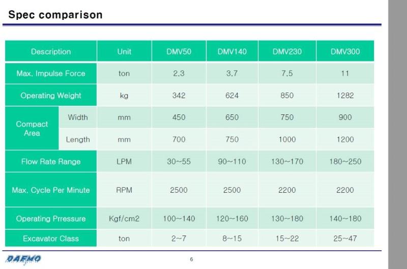 Photo nc Compactor DMV50  image 8/9