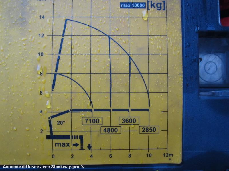 Photo Volvo FH 460 image 6/17