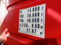 Camion Volvo FM Benne Bi-benne